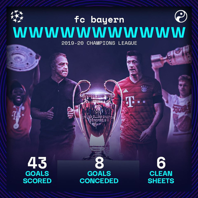 Bayern Munich đi vào lịch sử Champions League - Ảnh 1.
