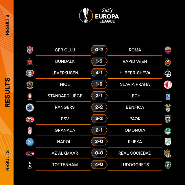 Kết quả UEFA Europa League sáng 27/11: 4 đội bóng sớm vượt qua vòng bảng - Ảnh 4.