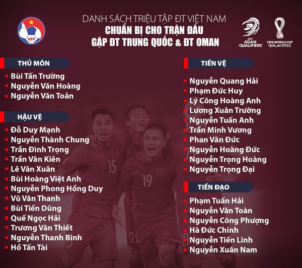 ĐT Việt Nam công bố danh sách chuẩn bị cho trận gặp ĐT Trung Quốc và Oman | Vòng loại thứ 3 World Cup 2022 - Ảnh 1.