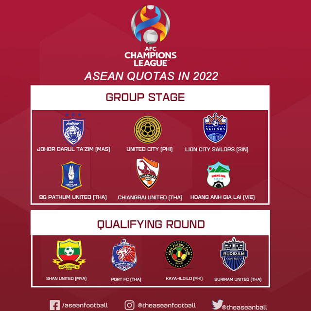 Hoàng Anh Gia Lai dự AFC Champions League 2022 - Ảnh 1.