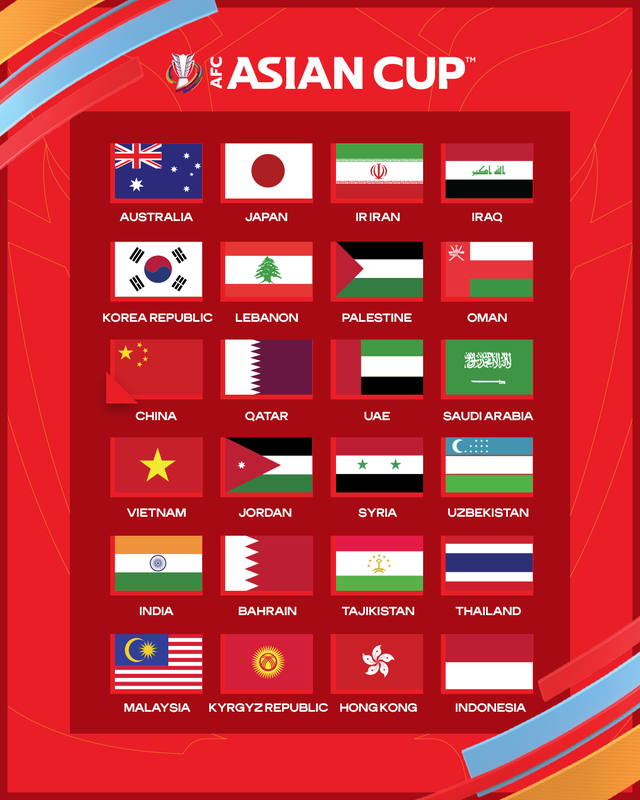 Xác định 24 đội dự Asian Cup 2023: Việt Nam và 3 đại diện khác của Đông Nam Á góp mặt - Ảnh 3.
