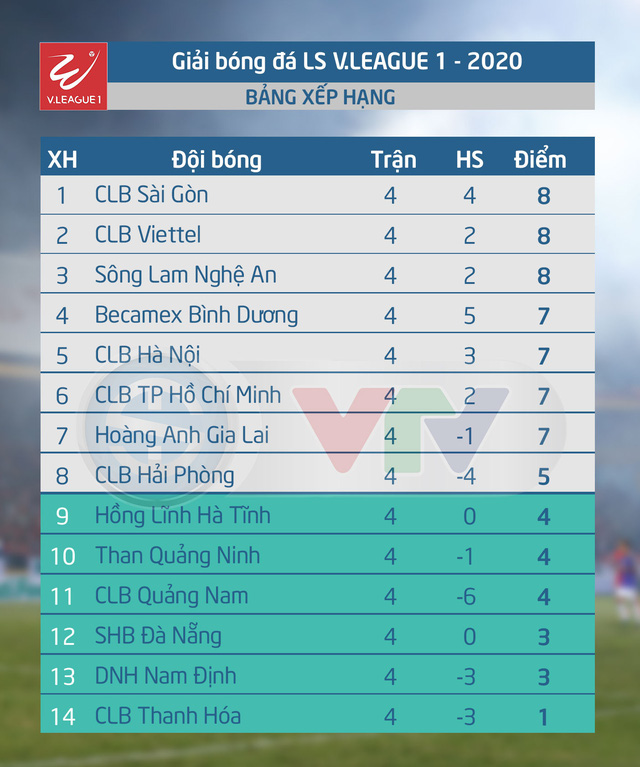 CLB Hải Phòng - Than Quảng Ninh: Nóng bỏng derby Đông Bắc Bộ (17h ngày 17/6 trên VTV5, VTV6) - Ảnh 2.