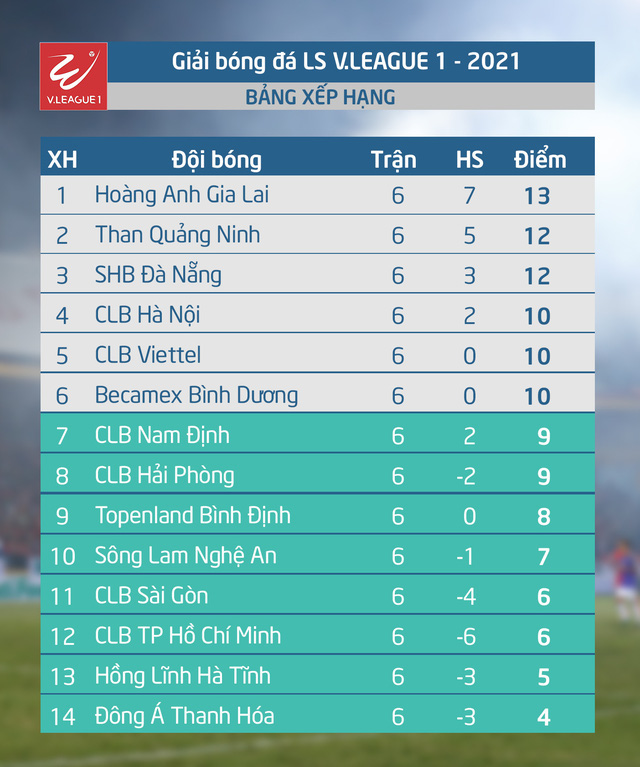 Lịch thi đấu và trực tiếp vòng 7 V.League 2021: Tâm điểm Hải Phòng – HAGL, Nam Định – SLNA - Ảnh 1.