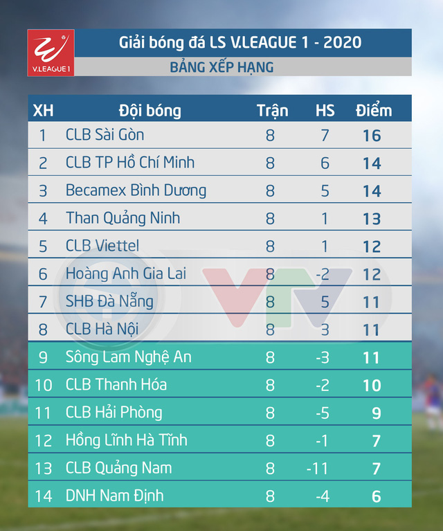 Lịch thi đấu và trực tiếp vòng 9 V.League 2020: Than Quảng Ninh – CLB TP Hồ Chí Minh, DNH Nam Định – CLB Quảng Nam - Ảnh 1.