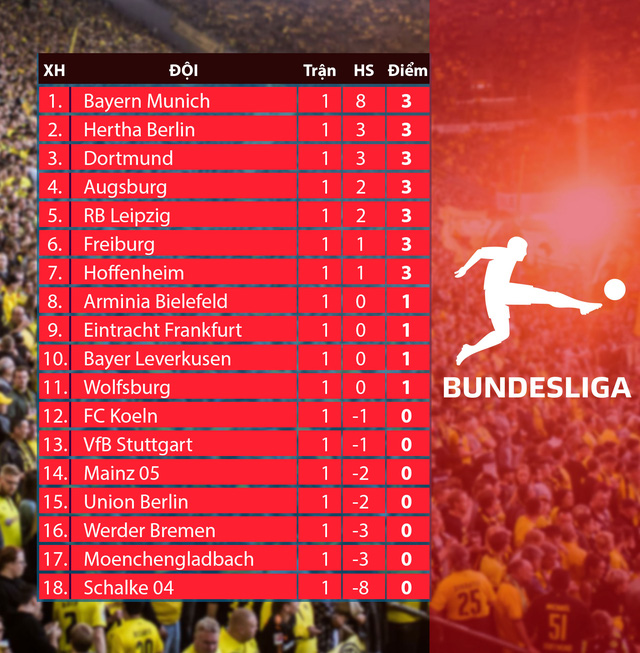 Lịch trực tiếp Bundesliga vòng 2: Leverkusen – Leipzig, Schalke 04 – Bremen, Freiburg – Wolfsburg (VTV6, VTV5) - Ảnh 2.
