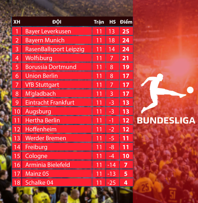 Lịch thi đấu và trực tiếp vòng 12 Bundesliga: Tâm điểm Werder Bremen - Dortmund - Ảnh 4.