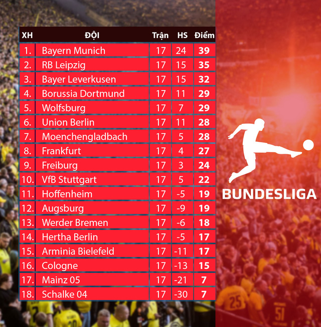 Lịch thi đấu và trực tiếp vòng 18 Bundesliga: Mainz 05 – Leipzig, Hertha BSC - Werder Bremen và Hoffenheim – Cologne - Ảnh 2.