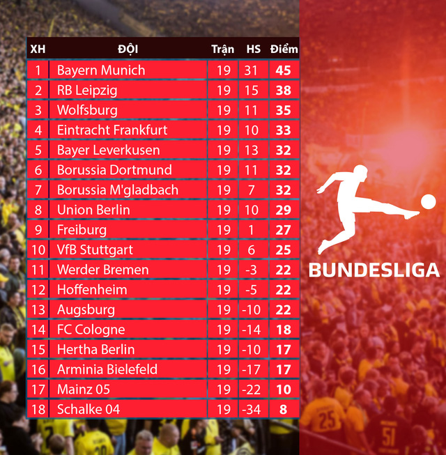 Lịch thi đấu & trực tiếp vòng 20 Bundesliga: Dortmund nỗ lực đua Top 4 - Ảnh 3.
