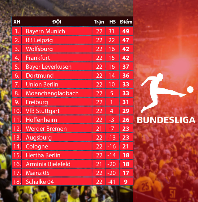 Lịch thi đấu và trực tiếp vòng 23 Bundesliga trên VTV: Bayern Munich và Dortmund dễ thở - Ảnh 2.