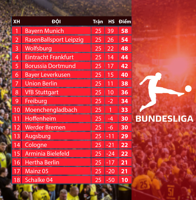 Lịch thi đấu và trực tiếp vòng 26 Bundesliga: Chờ đợi Dortmund! - Ảnh 2.