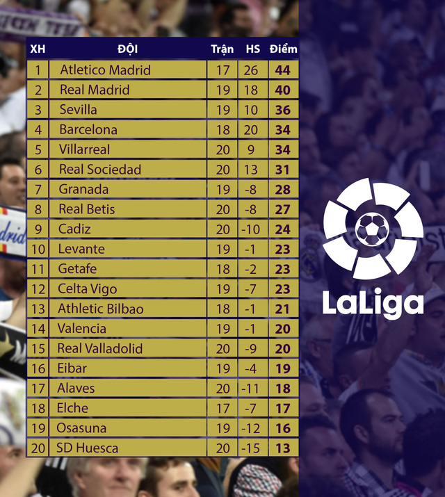 Vòng 20 La Liga: Hazard và Benzema lập công, Real thắng đậm Alaves - Ảnh 4.