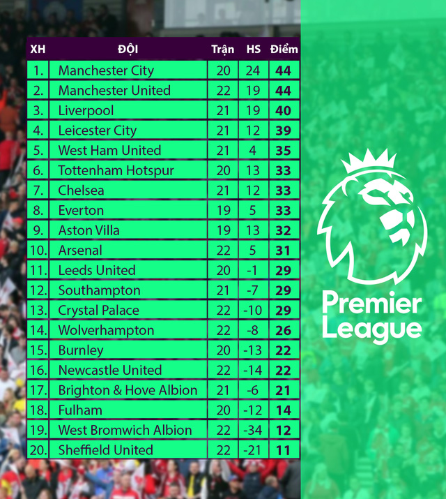 Lịch thi đấu Ngoại hạng Anh đêm nay: Burnley - Man City, Liverpool - Brighton... - Ảnh 4.