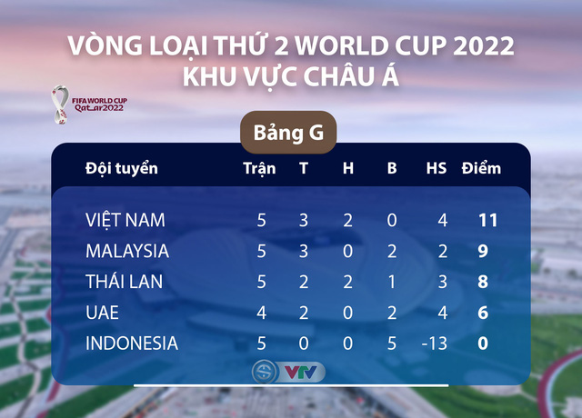 Hoãn trận Việt Nam - Malaysia tại vòng loại World Cup 2022 - Ảnh 2.