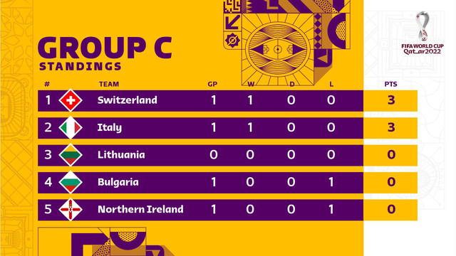 Kết quả vòng loại World Cup 2022 khu vực châu Âu, ngày 26/3: Tây Ban Nha chia điểm với Hy Lạp, Anh, Đức thắng nhàn - Ảnh 6.