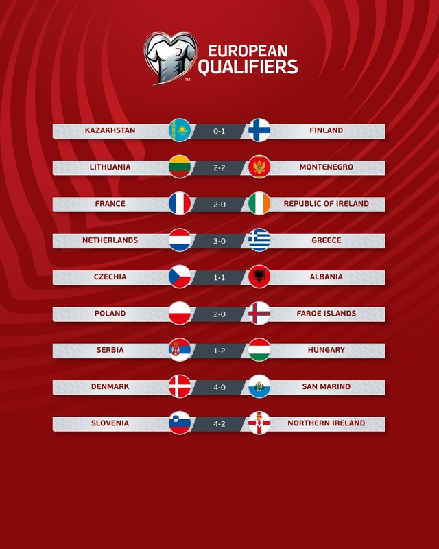 Vòng loại EURO 2024: ĐT Pháp và Hà Lan thắng ấn tượng - Ảnh 1.