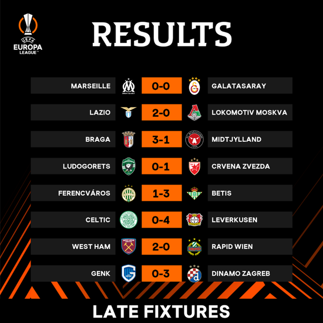 Kết quả lượt trận thứ 2 vòng bảng Europa League: Leicester, Napoli gây thất vọng - Ảnh 1.