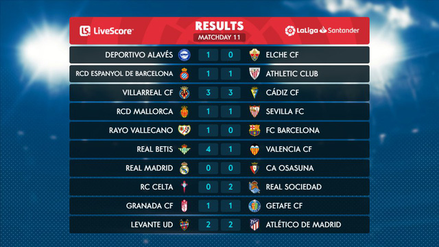 Atletico Madrid chia điểm trên sân của Levante, Real Sociedad tiếp tục dẫn đầu La Liga - Ảnh 1.