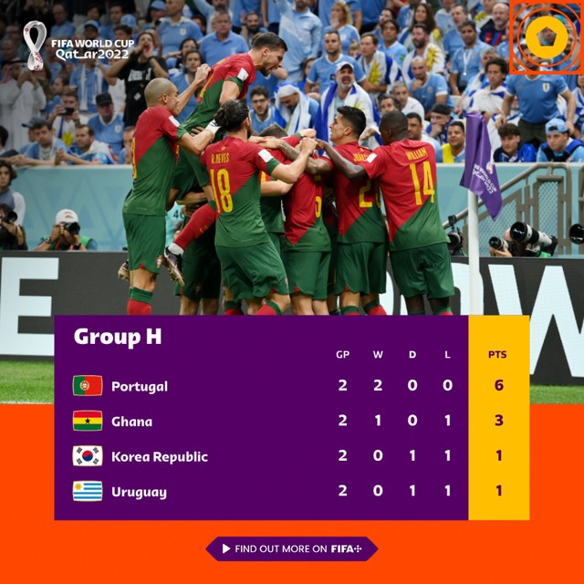 Lịch thi đấu và trực tiếp World Cup 2022 hôm nay trên VTV: Hàn Quốc vs Bồ Đào Nha, Cameroon vs Brazil - Ảnh 2.