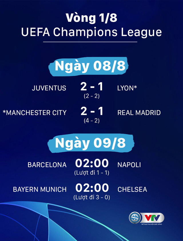 Lịch thi đấu lượt về vòng 1/8 Champions League rạng sáng 09/8: Barcelona - Napoli, Bayern Munich - Chelsea - Ảnh 1.