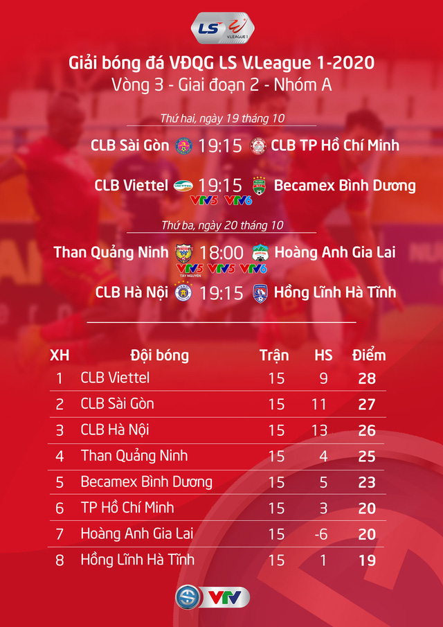 Lịch thi đấu và trực tiếp vòng 3 giai đoạn 2 V.League 2020: Cơ hội cho CLB Hà Nội, HAGL gặp khó - Ảnh 1.