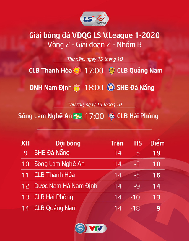 Lịch thi đấu và trực tiếp vòng 2 giai đoạn 2 V.League 2020: Tâm điểm Hoàng Anh Gia Lai – CLB Hà Nội - Ảnh 2.