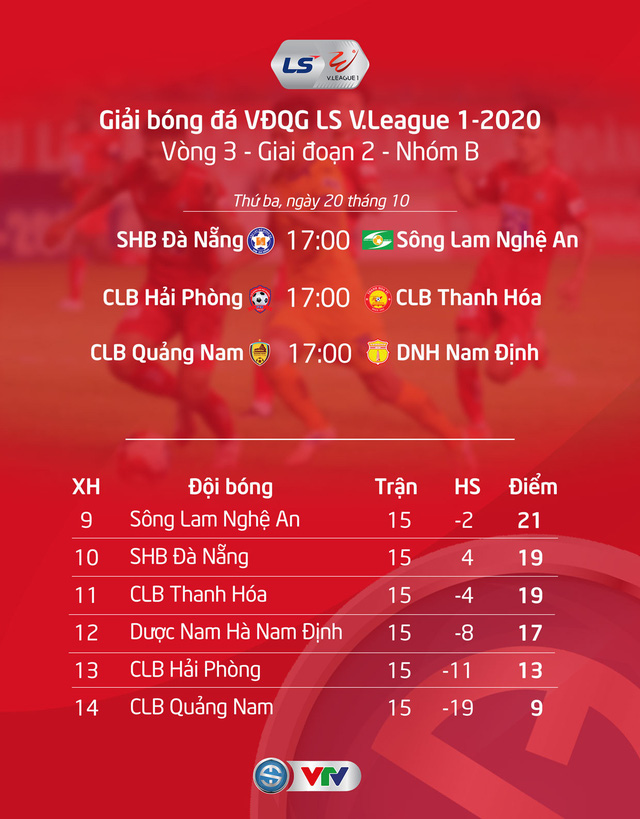 Lịch thi đấu và trực tiếp vòng 3 giai đoạn 2 V.League 2020: Cơ hội cho CLB Hà Nội, HAGL gặp khó - Ảnh 2.
