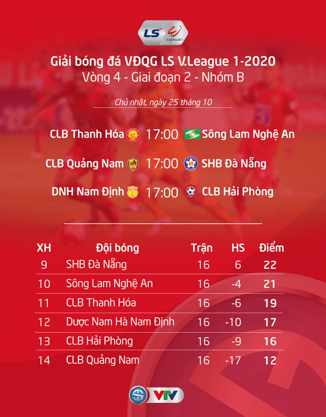 Lịch thi đấu và trực tiếp vòng 4 giai đoạn 2 V.League 2020: Khốc liệt cuộc đua vô địch - Ảnh 2.