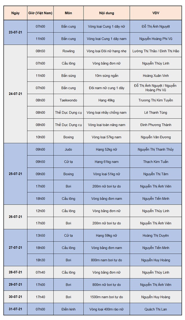 Lịch thi đấu Đoàn thể thao Việt Nam tại Olympic Tokyo - Ảnh 1.