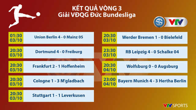 CẬP NHẬT Kết quả, BXH, Lịch thi đấu các giải bóng đá VĐQG châu Âu: Ngoại hạng Anh, Bundesliga, Serie A, La Liga, Ligue I - Ảnh 3.