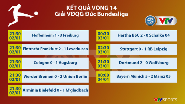 CẬP NHẬT Lịch thi đấu, Kết quả, BXH các giải bóng đá VĐQG châu Âu: Ngoại hạng Anh, Bundesliga, Serie A, La Liga - Ảnh 1.