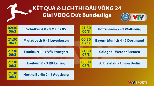 CẬP NHẬT Kết quả, Lịch thi đấu, BXH các giải bóng đá VĐQG châu Âu: Ngoại hạng Anh, Bundesliga, Serie A, La Liga, Ligue I - Ảnh 1.