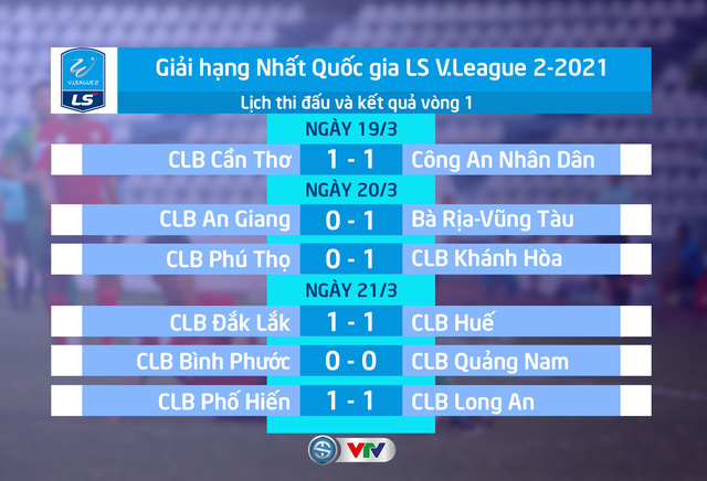 Kết quả, BXH vòng 1 Giải HNQG LS 2021: Bà Rịa-Vũng Tàu và Khánh Hòa chia sẻ ngôi đầu - Ảnh 1.