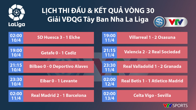 CẬP NHẬT Lịch thi đấu, Kết quả, BXH các giải bóng đá VĐQG châu Âu: Ngoại hạng Anh, Bundesliga, Serie A, La Liga, Ligue I - Ảnh 7.