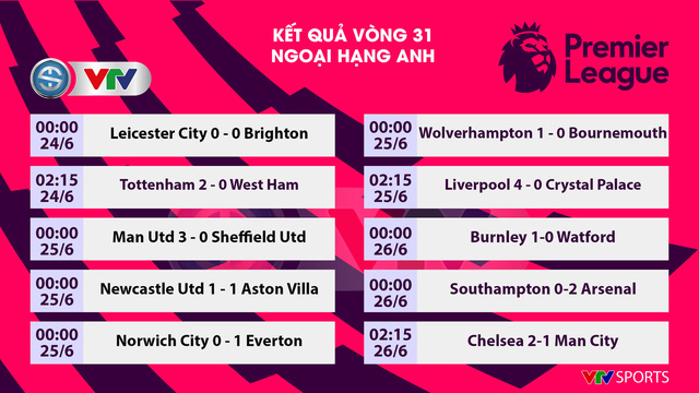 Liverpool vô địch Ngoại hạng Anh sau 30 năm - Ảnh 1.