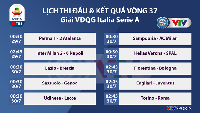Lịch thi đấu, BXH vòng 37 giải VĐQG Italia Serie A: Hấp dẫn cuộc đua Vua phá lưới - Ảnh 1.