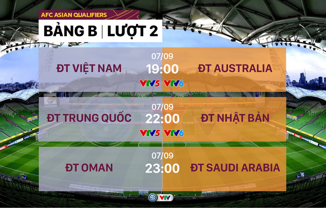 Lịch thi đấu và trực tiếp lượt trận 2 bảng B, Vòng loại thứ 3 World Cup 2022 châu Á: ĐT Việt Nam – ĐT Australia, Trung Quốc – Nhật Bản - Ảnh 1.