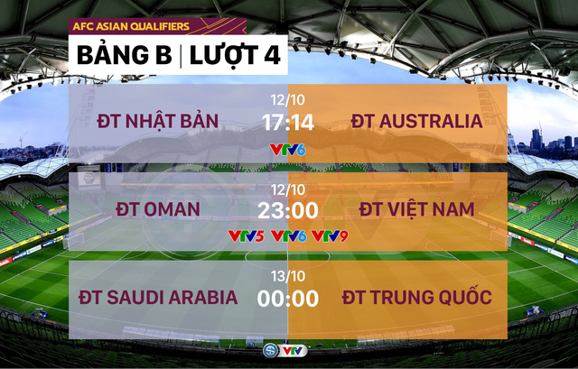 Lịch thi đấu và trực tiếp Vòng loại thứ 3 World Cup 2022 châu Á hôm nay: Tâm điểm ĐT Oman - ĐT Việt Nam - Ảnh 3.