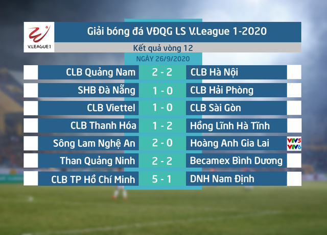 Điểm nhấn Vòng 12 LS V.League 1-2020: Ấn tượng ngày trở lại - Ảnh 1.