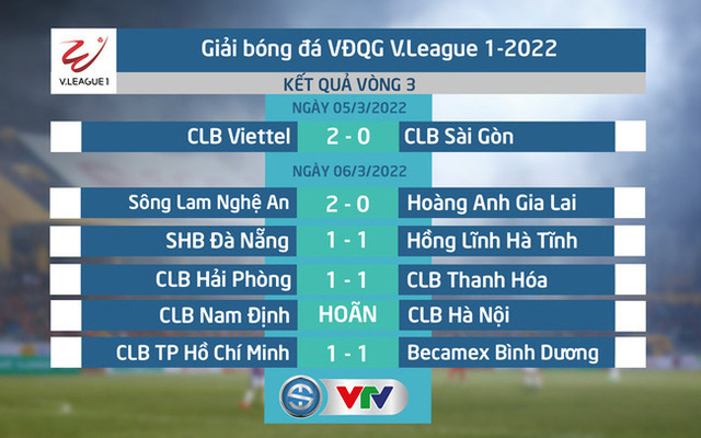 Vòng 3 V.League 2022 và những con số đáng chú ý - Ảnh 3.