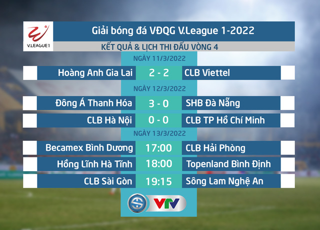 CẬP NHẬT Bảng xếp hạng, kết quả thi đấu vòng 4 V.League 2022: Đông Á Thanh Hoá vươn lên top 4 - Ảnh 1.