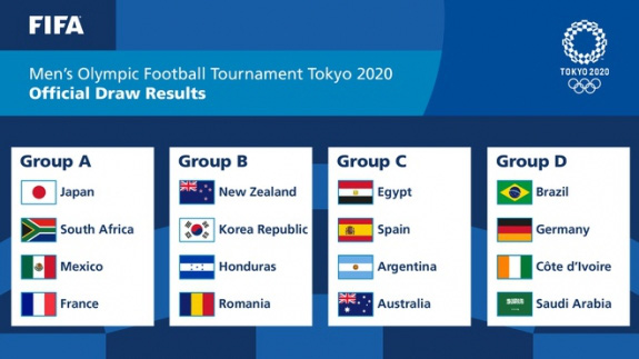 Bốc thăm chia bảng môn bóng đá nam Olympic Tokyo 2020 - Ảnh 1.