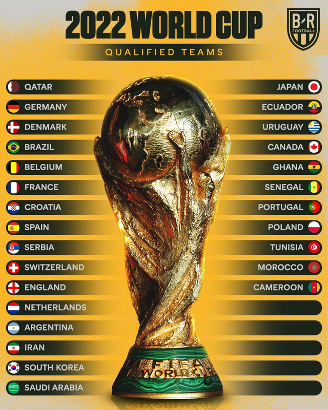 Xác định 27/32 đội bóng giành vé dự VCK FIFA World Cup 2022 - Ảnh 4.