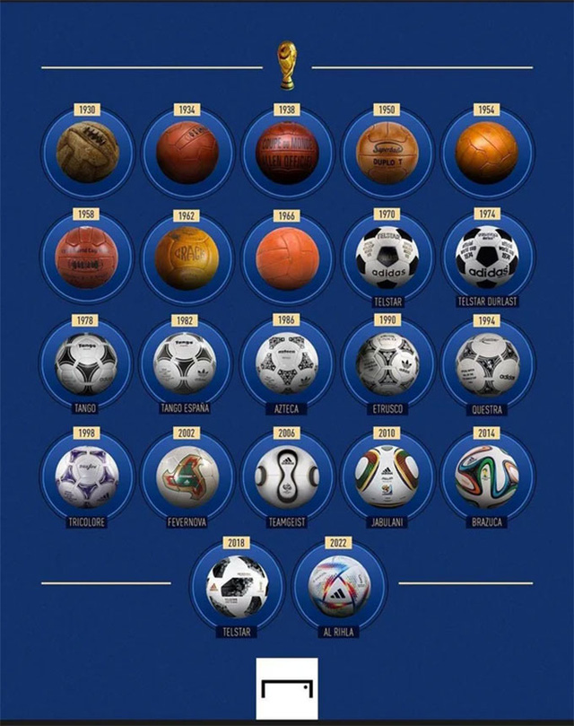 Al Rihla - Trái bóng chính thức được sử dụng tại World Cup 2022 - Ảnh 4.