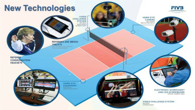 Môn bóng chuyền tại SEA Games 31 sẽ có công nghệ VAR - Ảnh 2.
