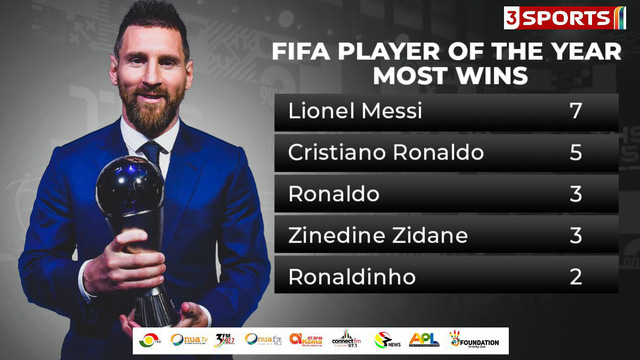 Lionel Messi giành giải thưởng FIFA The Best 2022   - Ảnh 1.