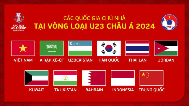 Việt Nam đăng cai bảng đấu tại Vòng loại U23 châu Á 2024 - Ảnh 1.