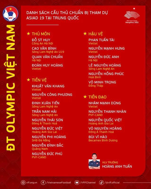 Lịch thi đấu của ĐT Olympic Việt Nam tại ASIAD 19 - Ảnh 2.