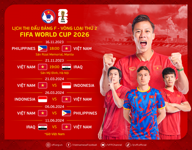 Lịch thi đấu của ĐT Việt Nam tại vòng loại thứ 2 World Cup 2026  - Ảnh 1.