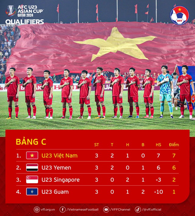 Xác định 16 đội bóng tham dự VCK U23 châu Á 2024 - Ảnh 1.