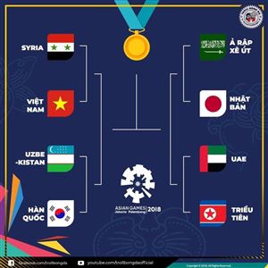 Các kênh xem trực tiếp Olympic Việt Nam vs Olympic Syria trên VTC3 lúc 19h30 tối nay